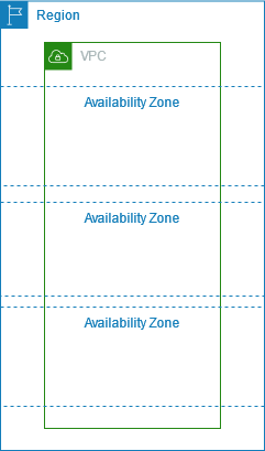 AWS VPC subnet diagram from official documentation